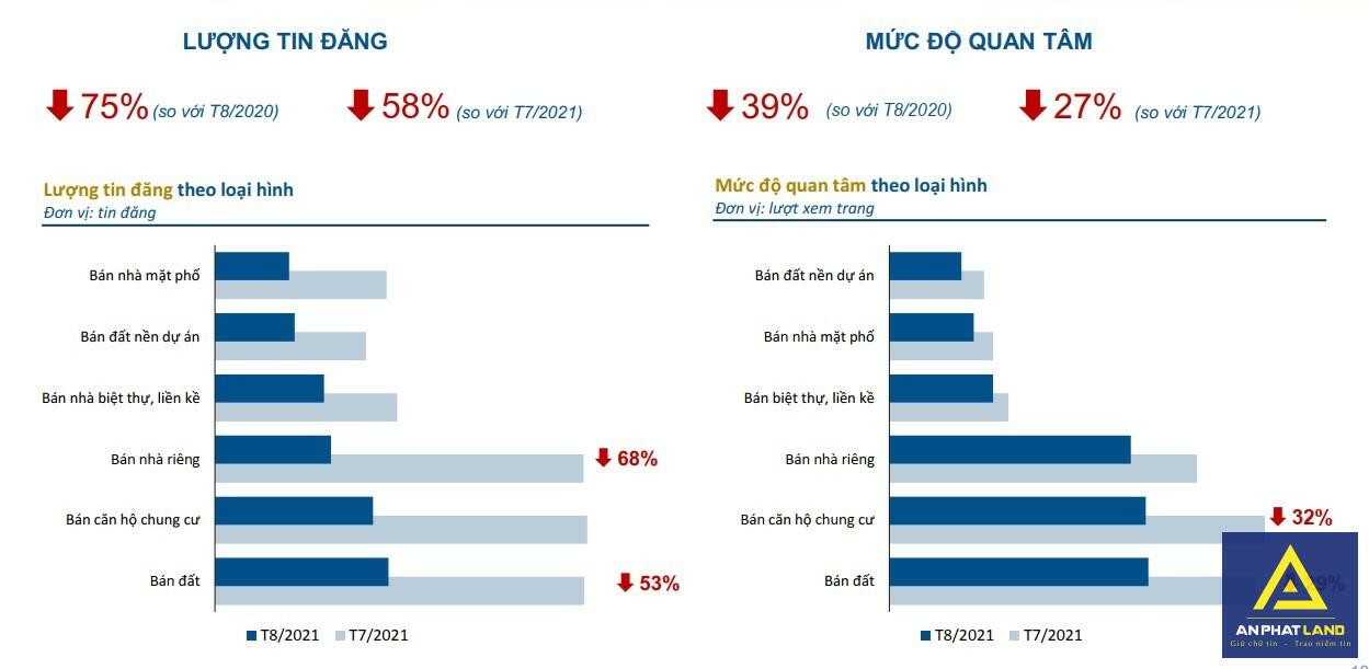 Thị trường BĐS vẫn có những "điểm sáng" hút người mua giữa đại dịch