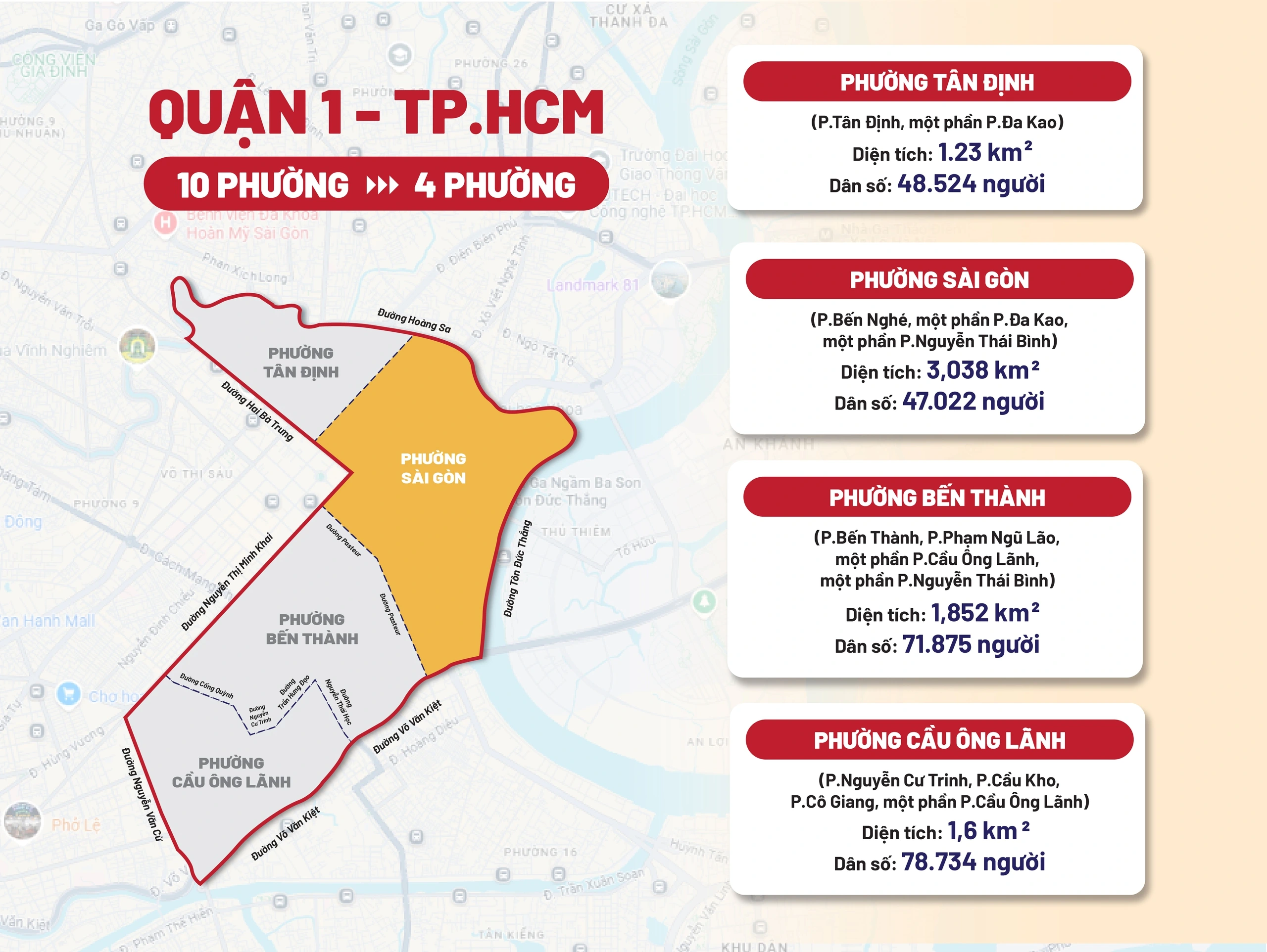 TP.HCM: Quận 1 Sau Sáp Nhập Có Bao Nhiêu Phường?