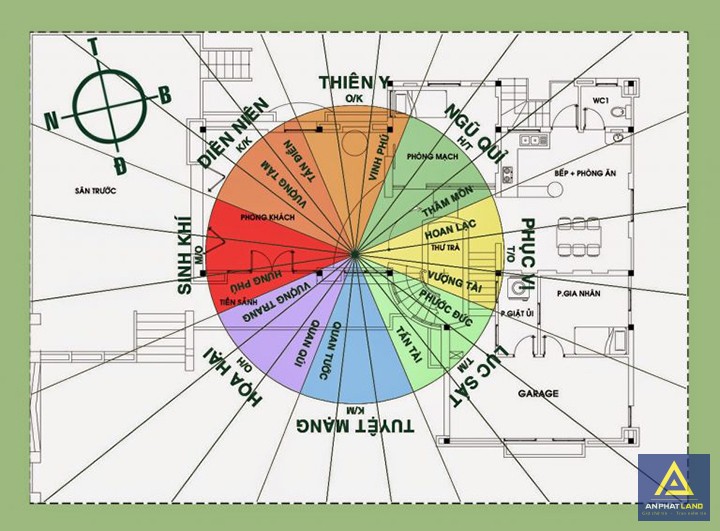 Diên Niên Là Gì? 3 Bước Xác Định Hướng Diên Niên Trong Phong Thủy