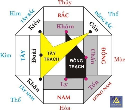 Đông Tứ Trạch Là Gì - Giải Mã 4 Câu Hỏi Về Hướng Đông Tứ Trạch