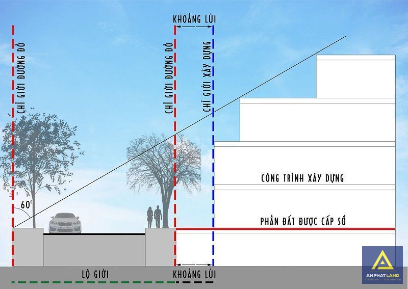 Khoảng Lùi Xây Dựng Là Gì? Quy Định Về Khoảng Lùi Xây Dựng [Cập Nhật 2024]