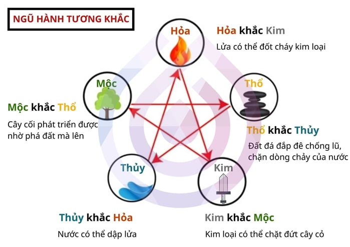 Hiểu Rõ Ngũ Hành Tương Khắc Giúp Cải Thiện Phong Thủy Nhà Ở 2024
