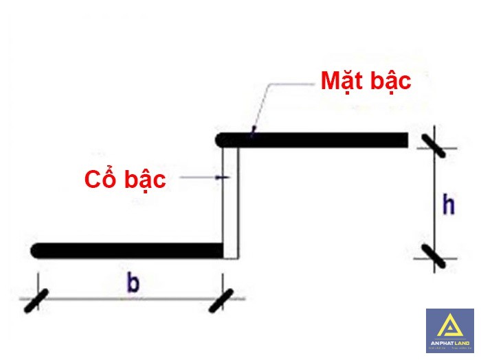 Cách Tính Diện Tích Bậc Tam Cấp 