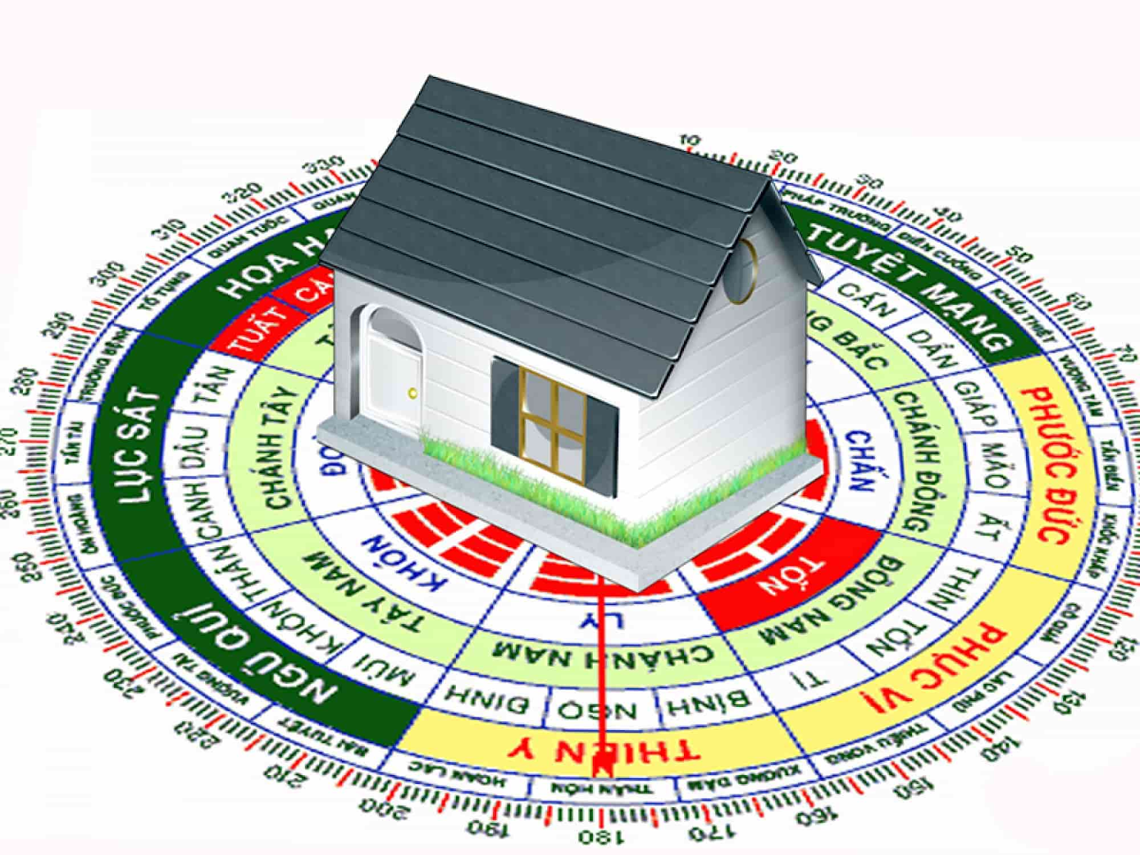 Năm 2026 Xây Nhà Hướng Nào Tốt Nhất? Cách Hoá Giải Hướng Xấu