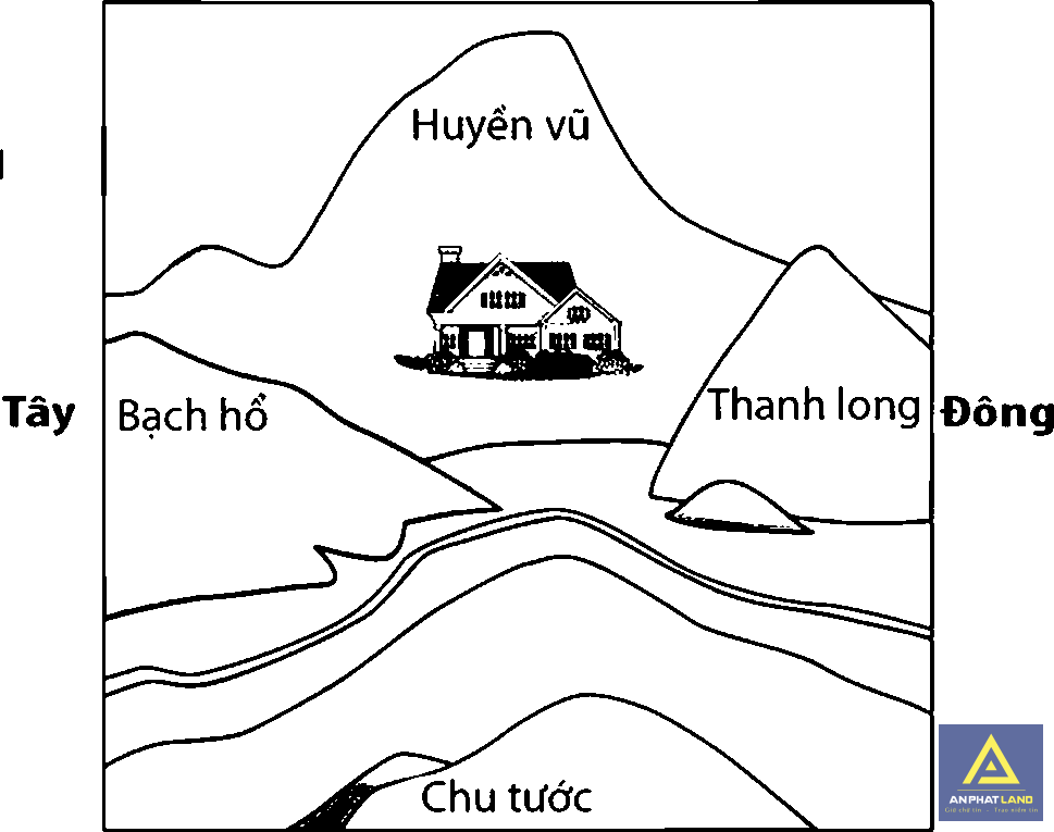 Thế đất đẹp trong phong thủy