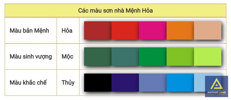 Các màu sơn hợp mệnh Hỏa