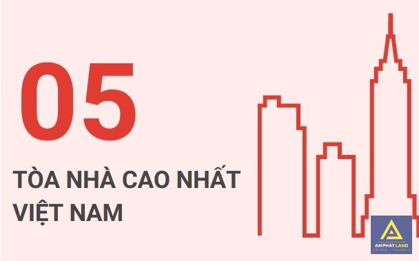 [Infographic] 5 Tòa Nhà Cao Nhất Việt Nam Tính Đến Đầu Năm 2024