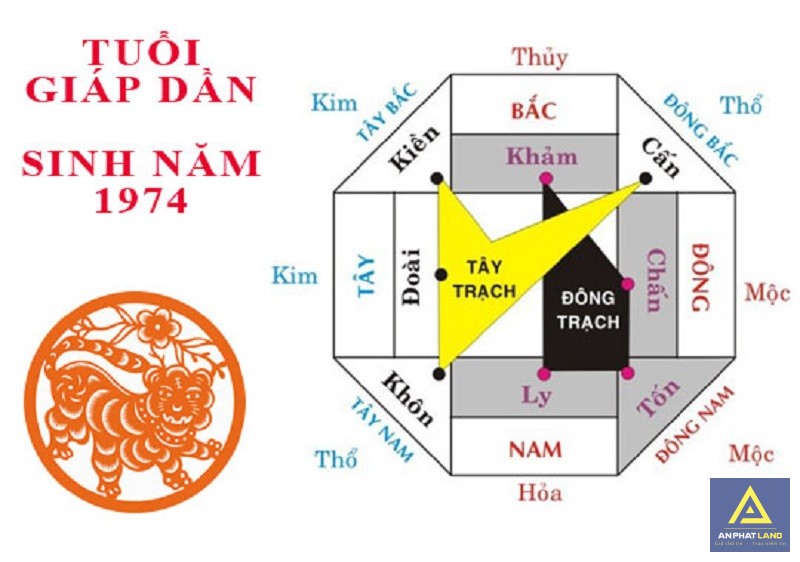 Hướng nhà hợp tuổi với người tuổi Giáp Dần 1974