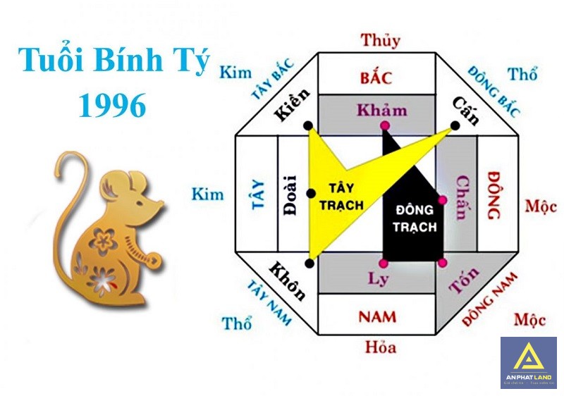 Hướng nhà nên xây và cần tránh đối với gia chủ tuổi Bính Tý 1996